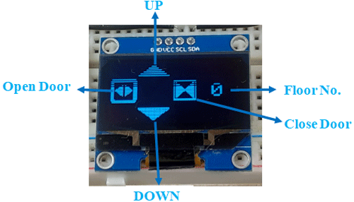 Gesture Controlled Contactless Elevator 