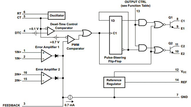 TL494 IC Block Diagram