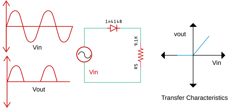 Ideal Rectifier Circuit