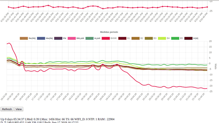 Live Data Plotted on the ESP8266 Embedded Web Server Page