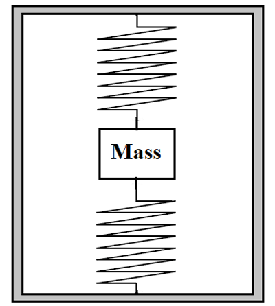 MEMS Accelerometer