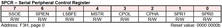 Serial Peripheral Control Register