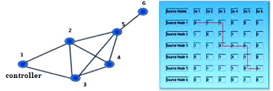 Z-Wave Protocol