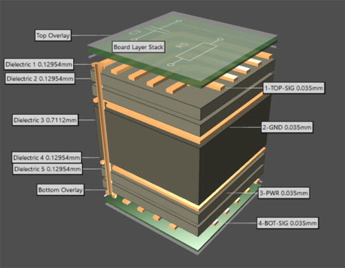 4 Layer PCB Stack up 