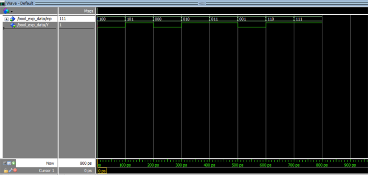 Boolean Waveform