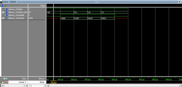 Demultiplexer Output