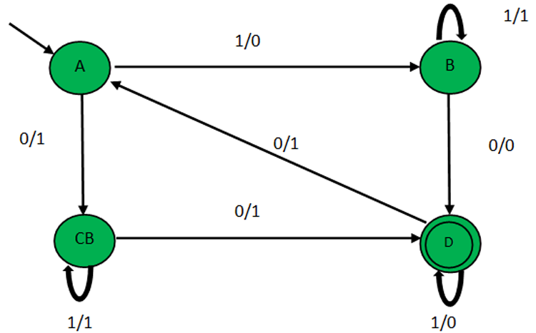 Finite State Machine Design 