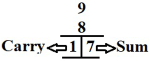 Half Adder Example