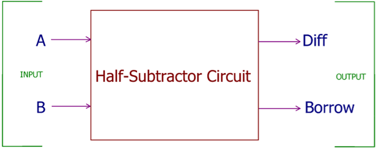 Half Subtractor Circuit