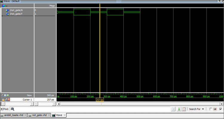 Implementation of NOT Gate using VHDL in ModelSim