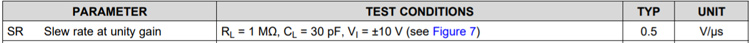 LM324 Slew Rate Rating