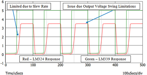 LM339 & LM324 Output Response Comparison 