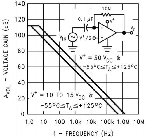 Open Loop Frequency Response