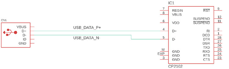 PCB Impedance Measurement and Calculation