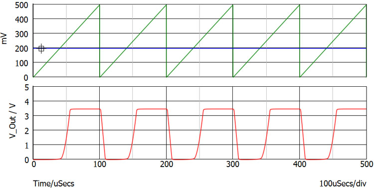 PWM Generator Circuit Output Waveform Using LM324