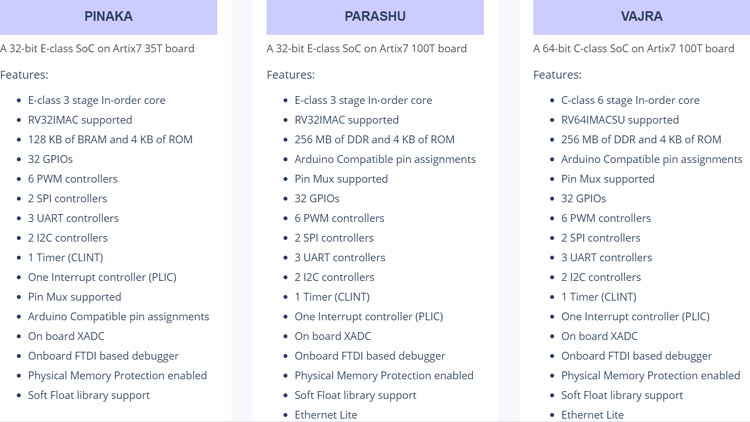 Shakti Project Specifications