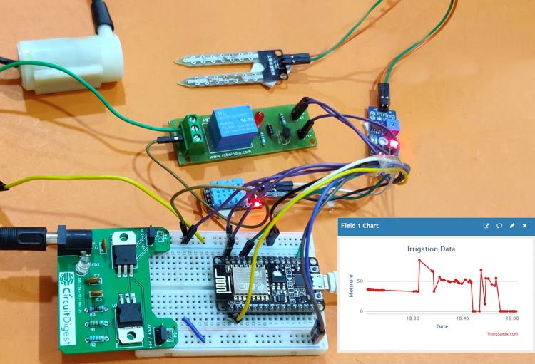 Smart Irrigation System