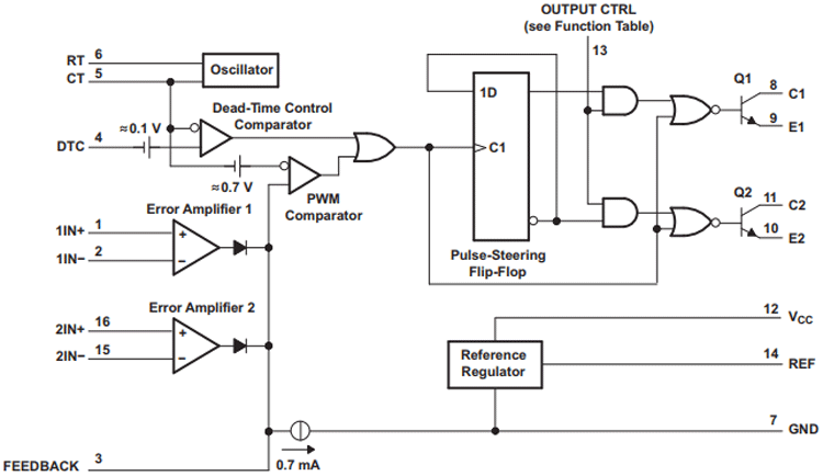 TL494 PWM Controller