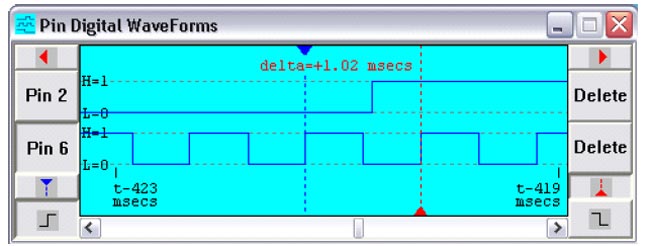 UnoArduSim Waveform