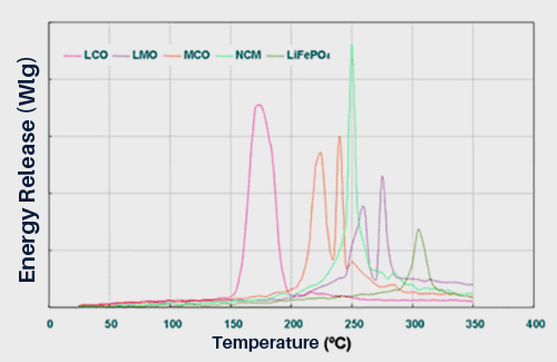 32650 cells over 18650 cells