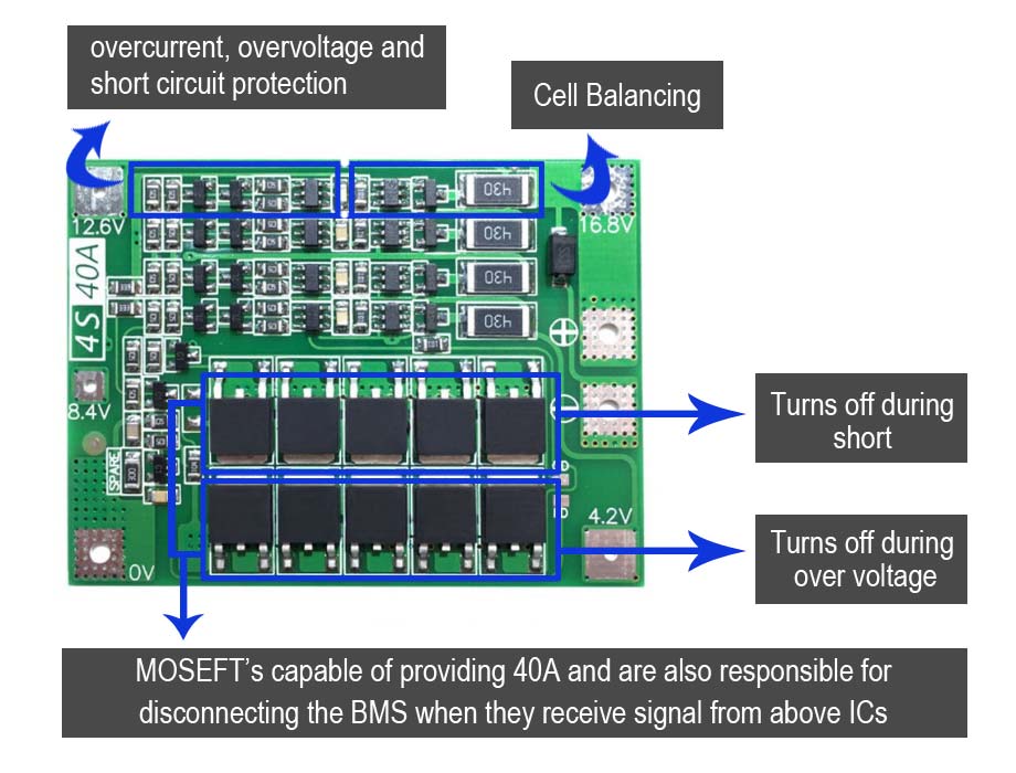 4S 40Amp BMS Module