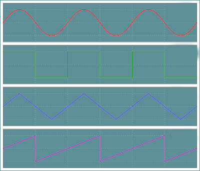 Function Generator Waveform