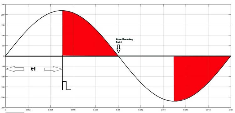 Low Energy Signal of TRIAC Circuit