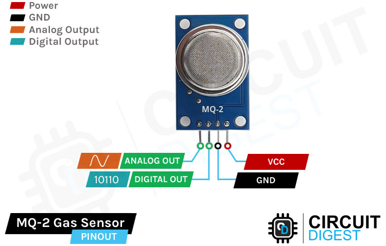 MQ-2 Gas Sensor Pinout