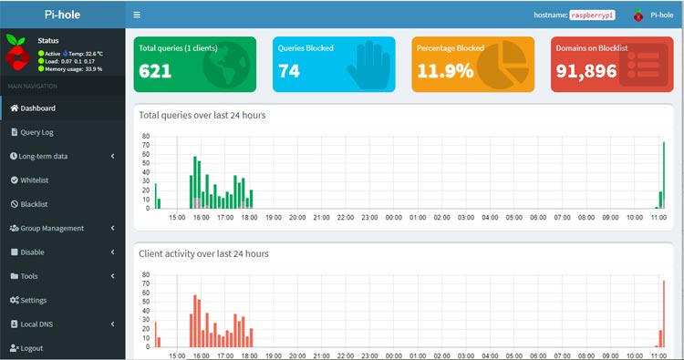 Pi-Hole Dashboard Page