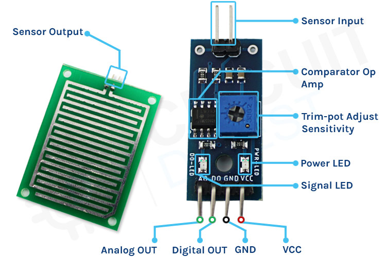 Rain Detection Sensor Module Overview