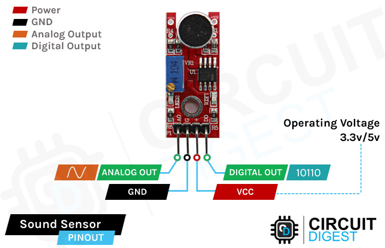 Sound Sensor Module Pinout