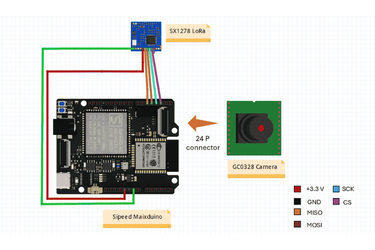 AI Threat Detection TACT Node Circuit Diagram