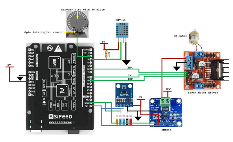 Developed system working setup Schematics