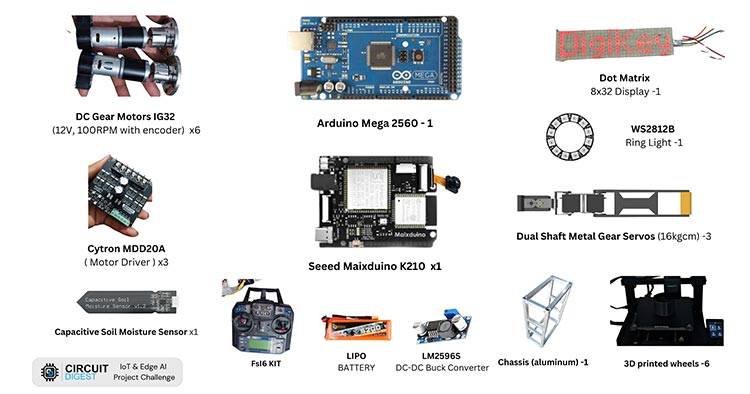 Components and Software of FarmSight Field Survey rover