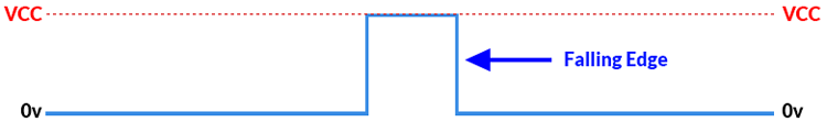 ESP32 Interrupt Falling Event