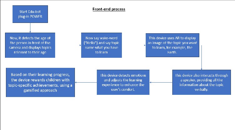 EduBott Front End Proocess