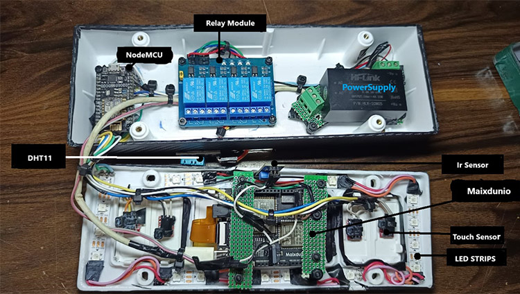 Internals of the Panel