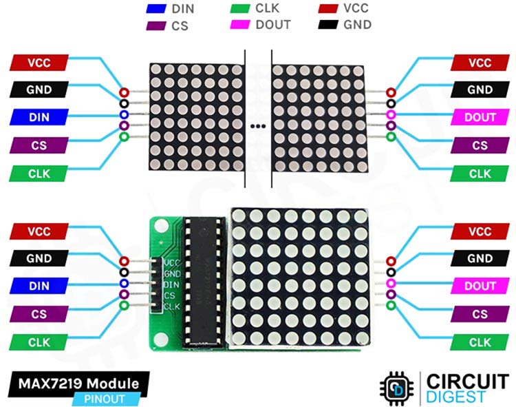 MAX7219 Based LED Dot Matrix Display Module Pinout 