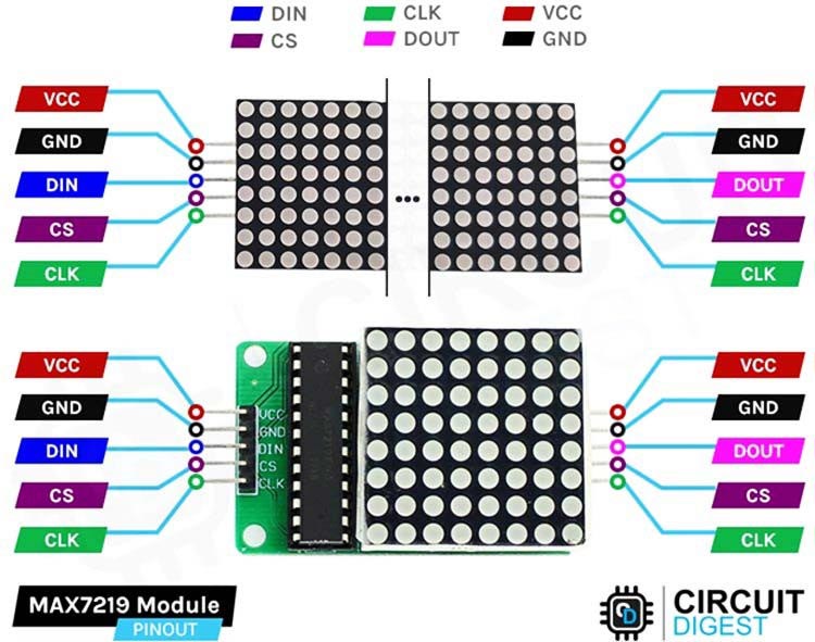 Pinout of 8X8 led matrix