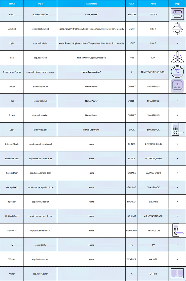 ESP RainMaker API Device Type 