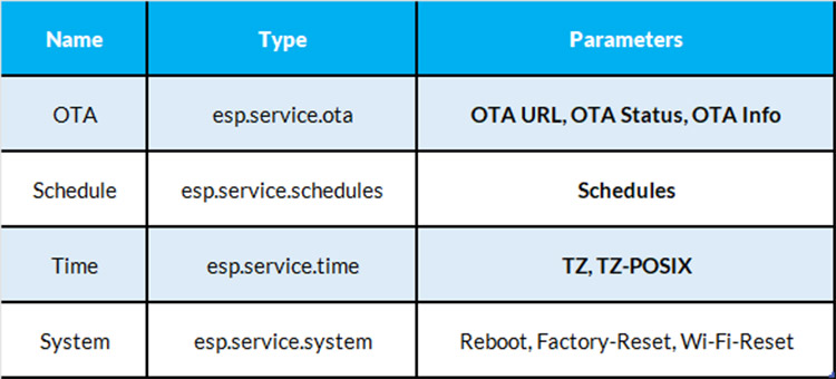 ESP RainMaker API Services