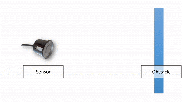 Ultrasonic Sensor Working Demonstration