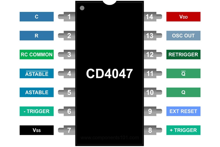 CD4047 Pinout