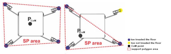 center of mass for robot