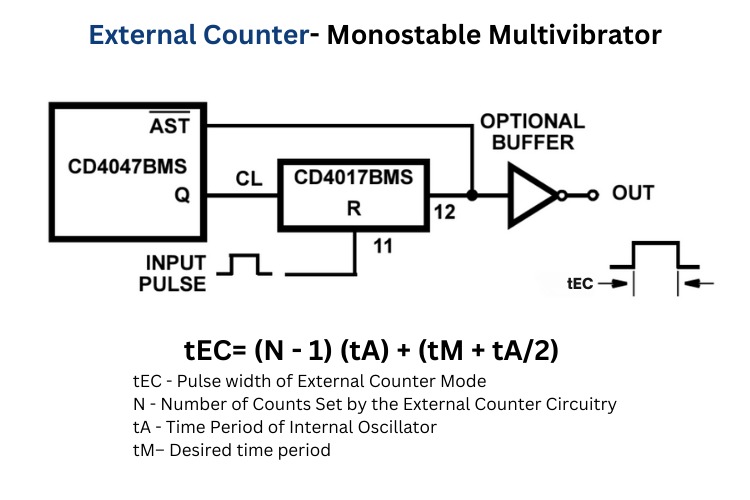 Reference Circuit Diagram for External Counter Mode of CD4047