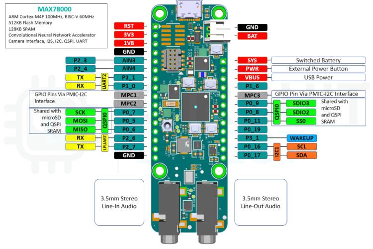 MAX78000 Feather Development Board Pinout