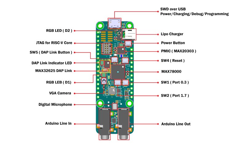 MAX78000 Feather Board Parts Marking - Top Side