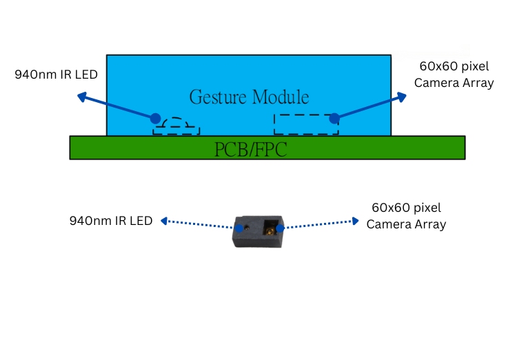 Image of Internals of the PAJ7620 Sensor