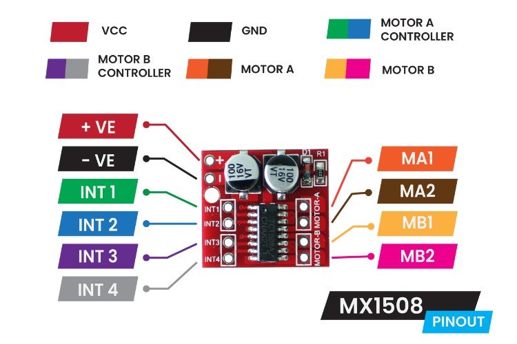 Pinout Diagram for MX1508 Module