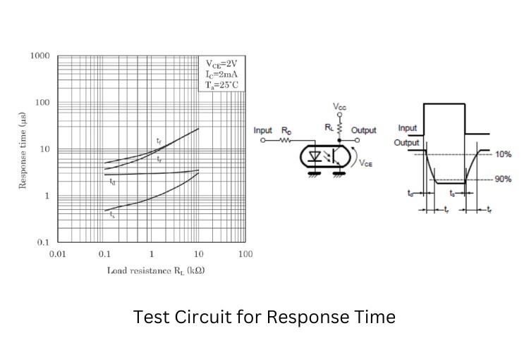 Test Circuit For Optocoupler